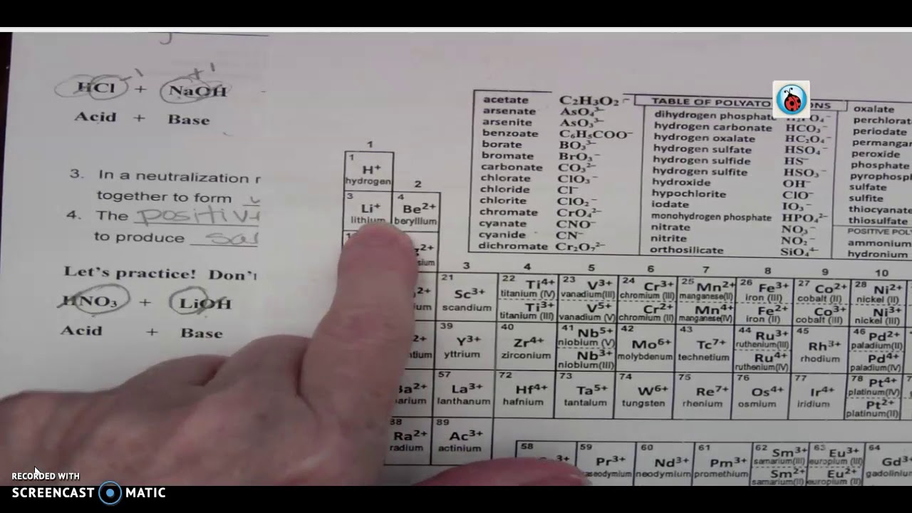 Neutralization Reactions Explained