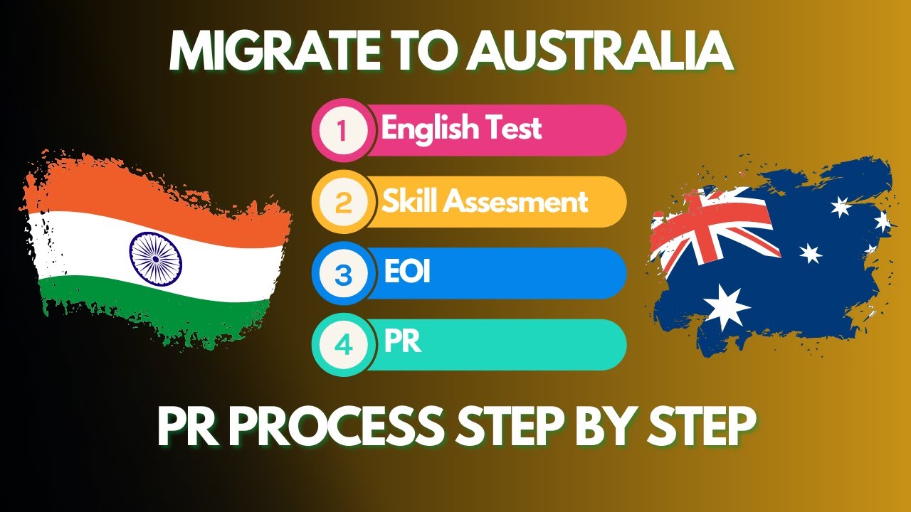 AUSTRALIAN PR PROCESS MALAYALAM 2025: Step-by-Step Beginner Friendly Tutorial in Malayalam | JG HERE