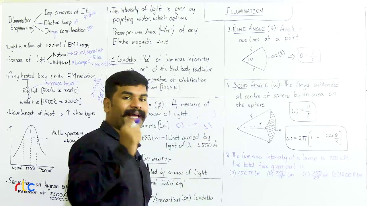 (తెలుగు) Illumination Introduction | RLC Education | Nikhil Nakka