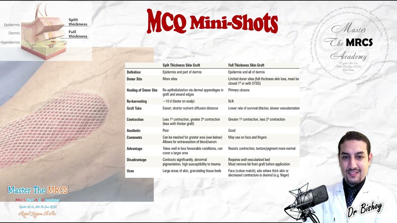 MRCS Shots   Skin Graft Split Vs Full Thickness Tips & Tricks