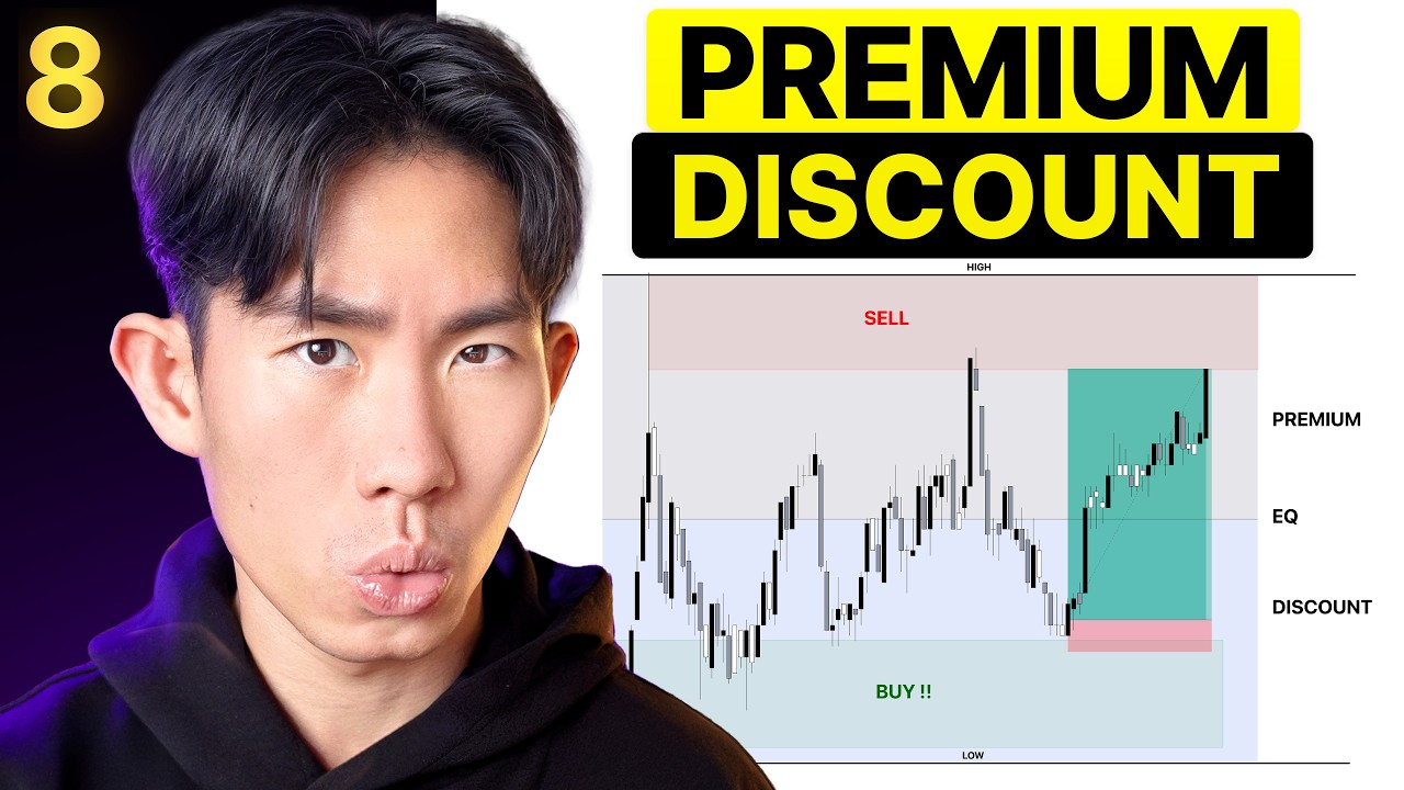 Market Mechanics Ep 8: Premium and Discount