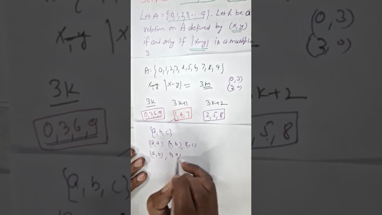 JAN 23 2026 E Let A={0,1,2...9}.let R be a relation on A defined by (x,y)€R if and only if |x-y|..