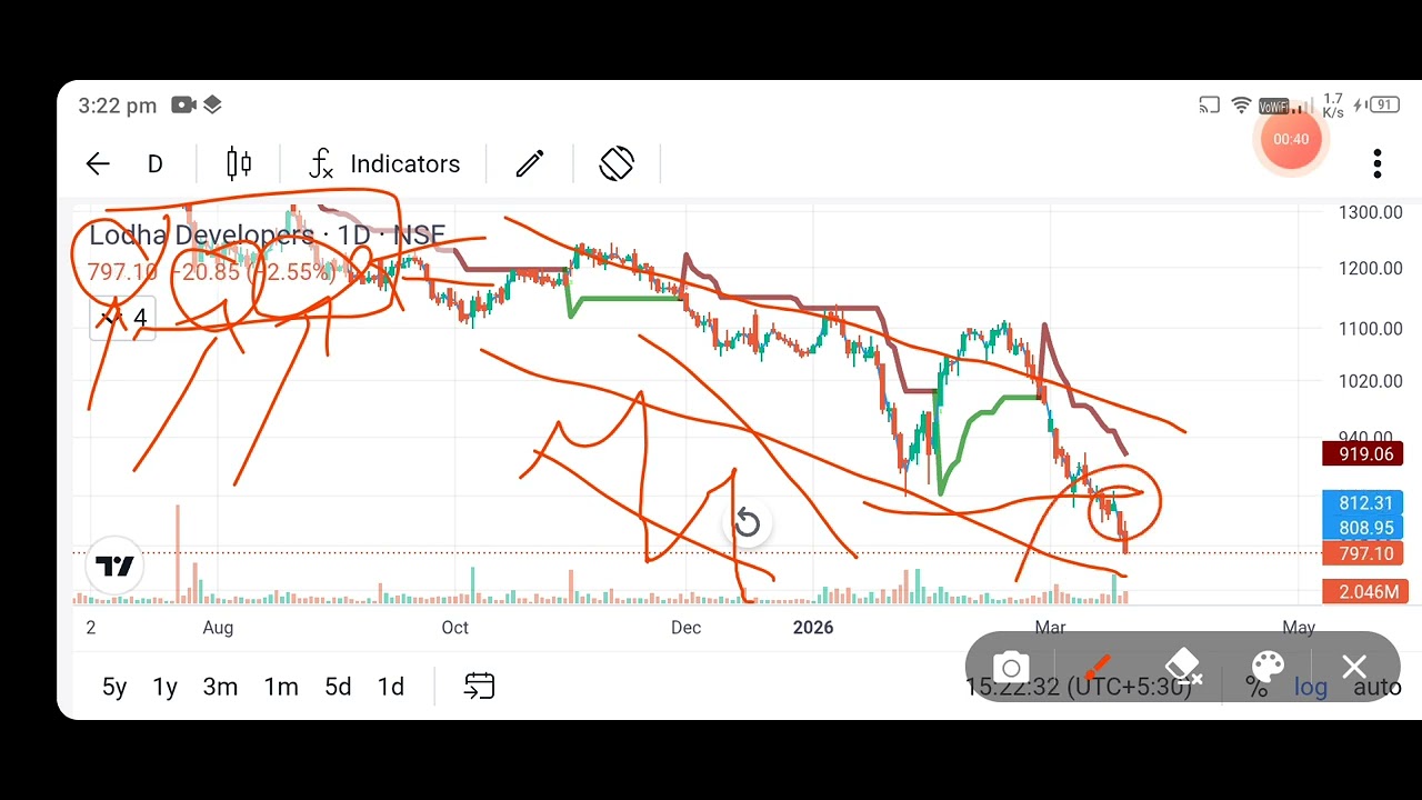 lodha developers share price today l lodha developers share news l lodha developers share