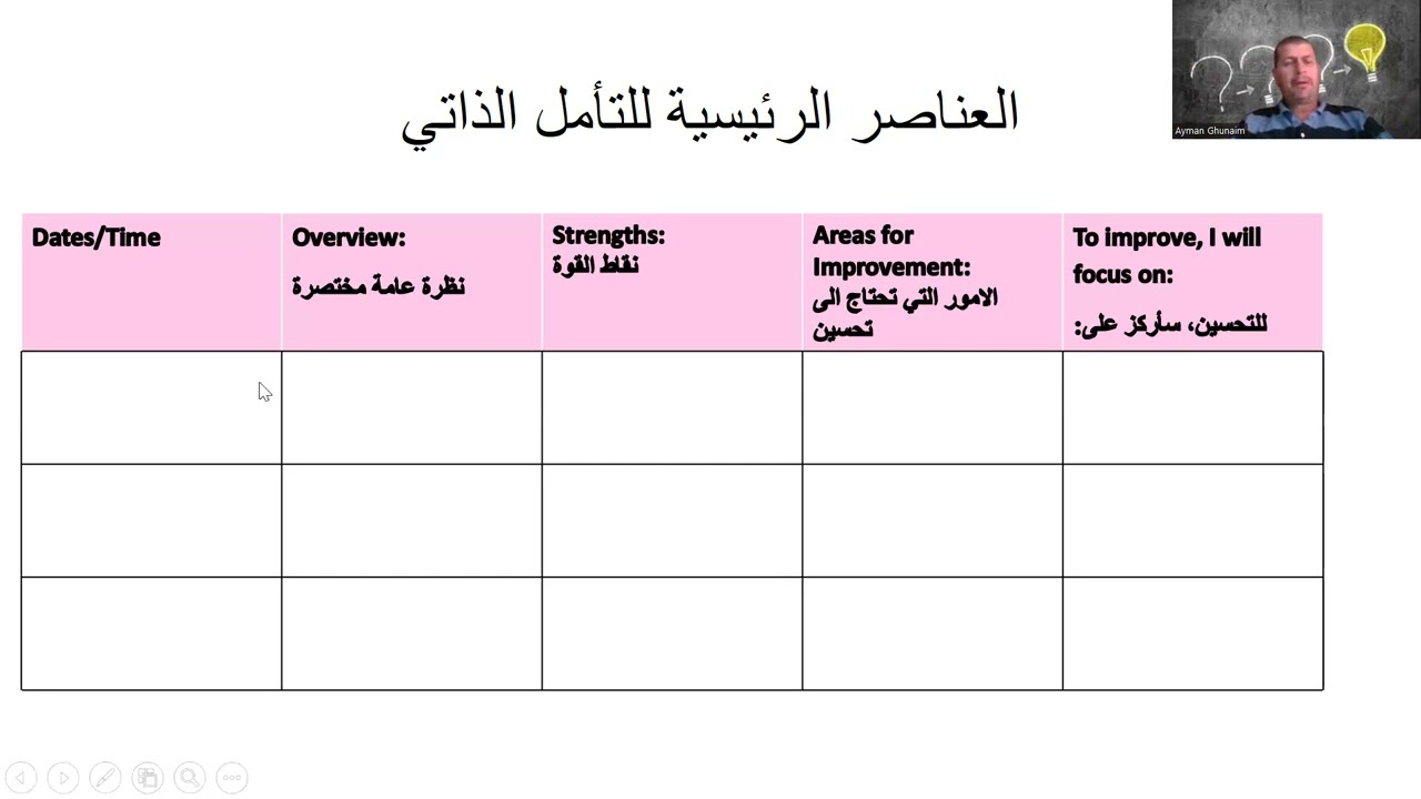 التأمل الذاتي  -  Self Reflection -  Journal Reflection @learning@train @trnrtips