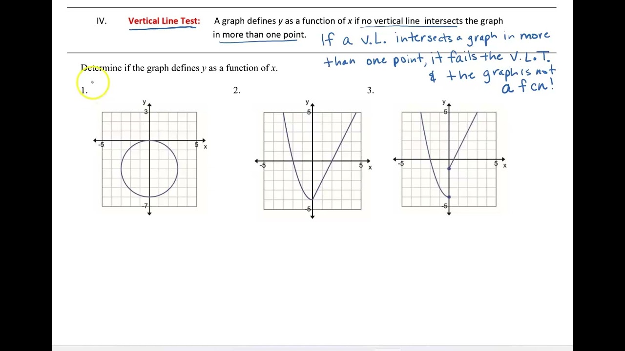 Vertical Line Test