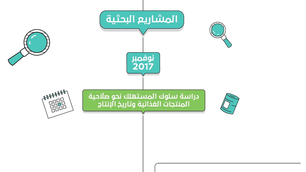 SFDA Research and Studies