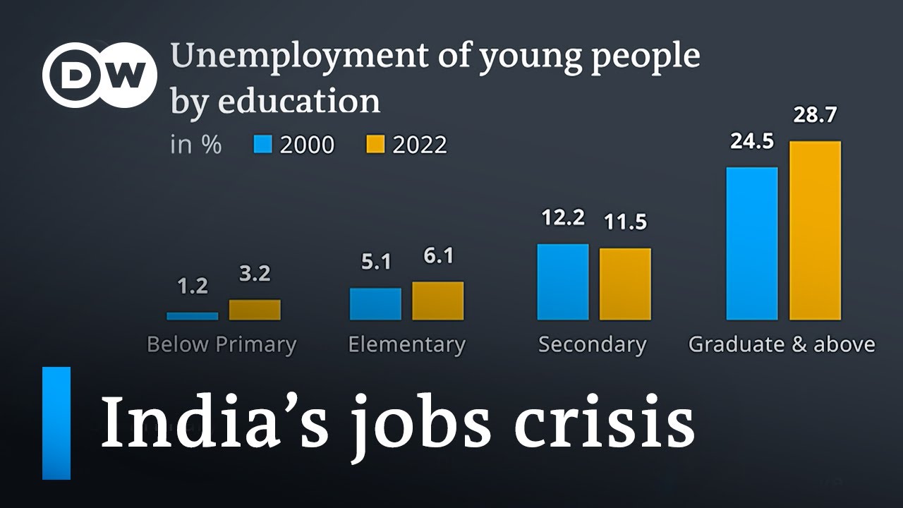 Can Modi sustain India&rsquo;s growth miracle? | DW News