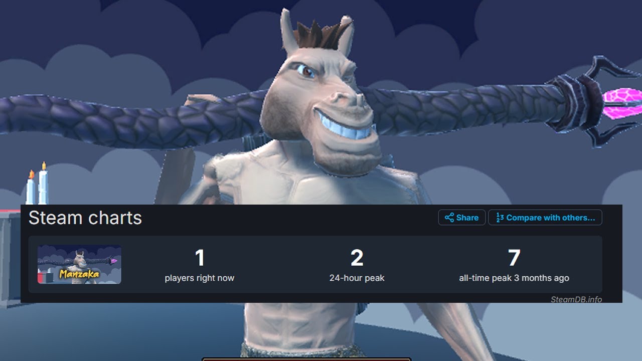 Why No One is Playing My Indie Game: A Developer's Perspective
