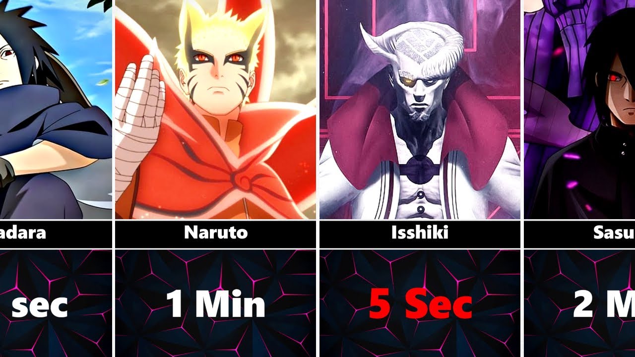 How Fast Naruto Characters Can Kill 8 Billion People?