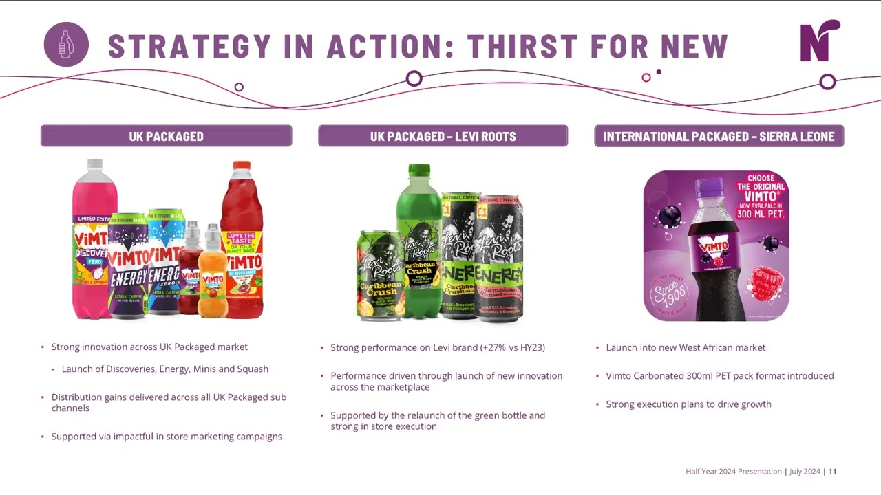 NICHOLS PLC - Interim Results
