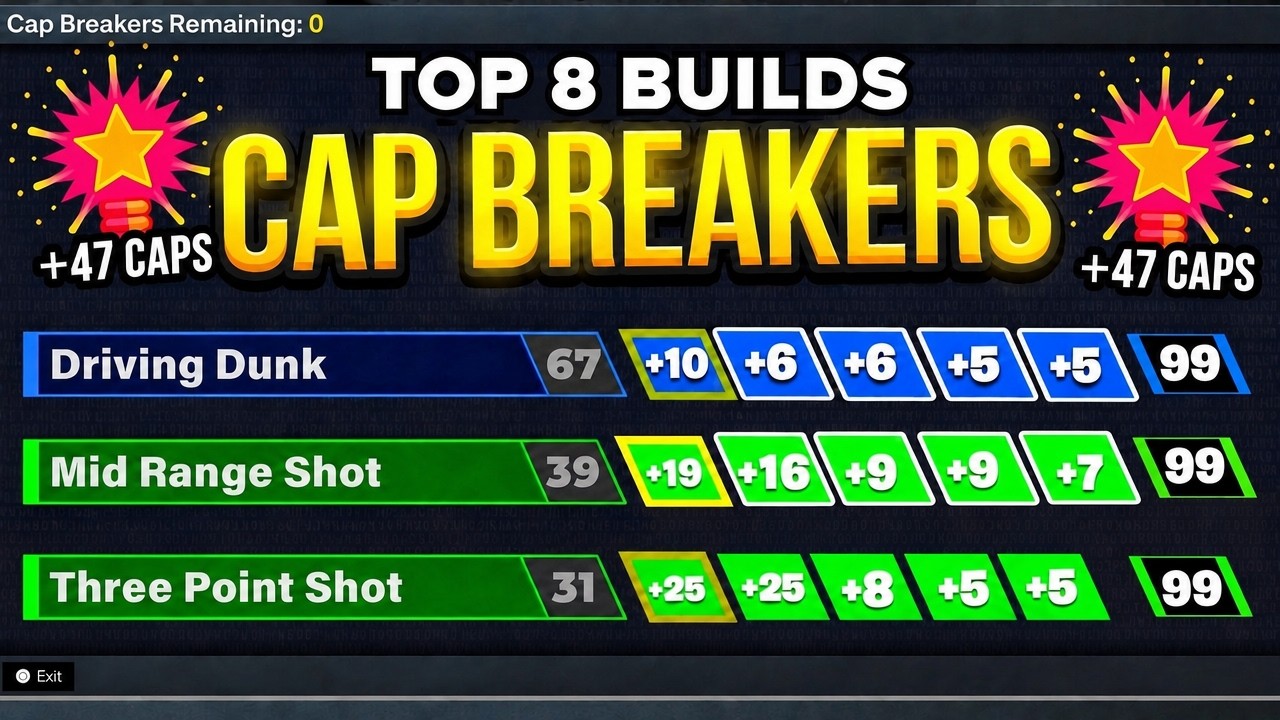 *PROVEN* ALL Cap Breaker HACKS REVEALED NBA 2K26 😱 top 8 best builds nba2k26