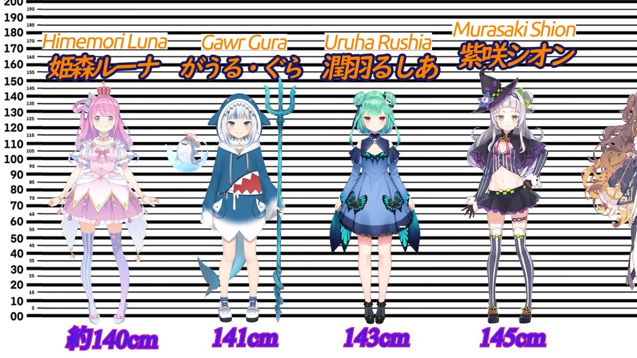 【ホロライブ】VTuber身長比較～Hololive Height comparison～