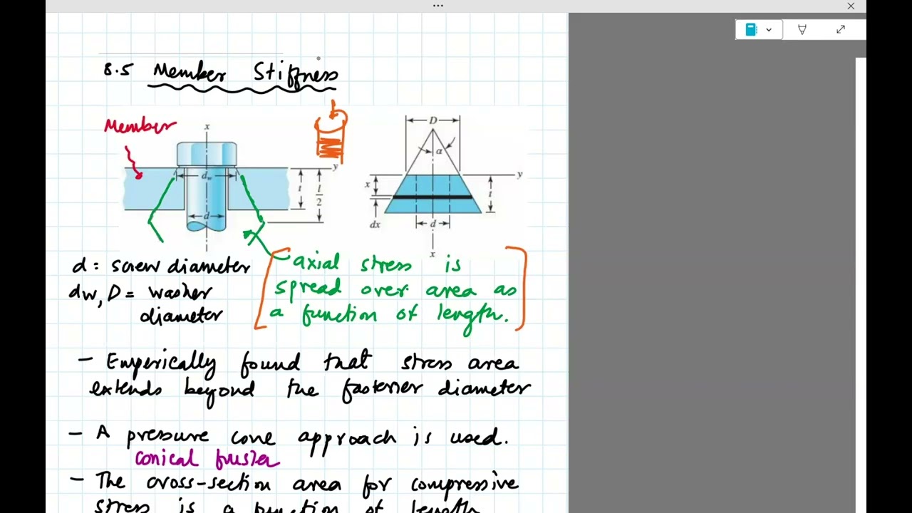 Design Lec28: Fastener/Bolt and Member stiffness (Spring 2025)