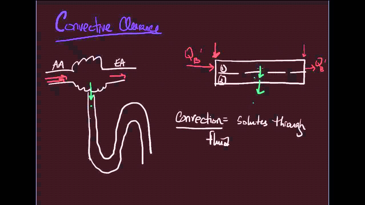 10-minute Rounds:  Understanding Convective Clearance