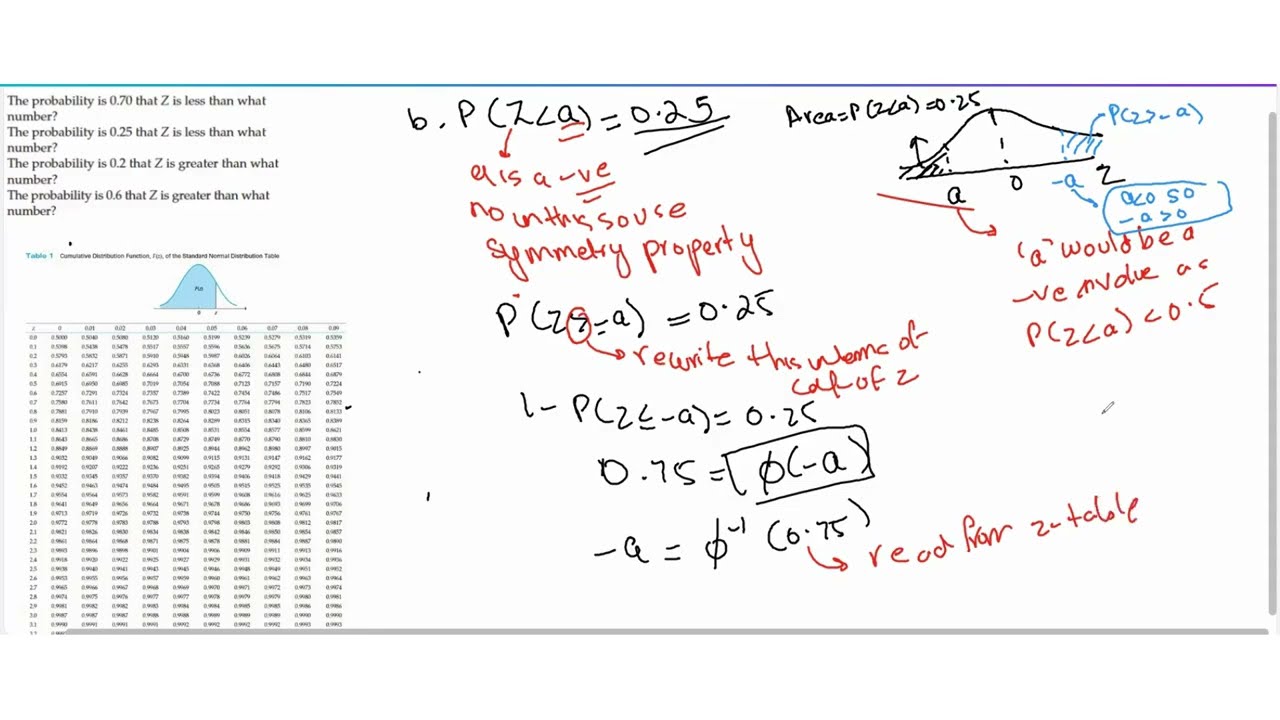 Finding z-values given Probabilities of Standard Normal RV - Exc 5.18 Part 1 | Newbold