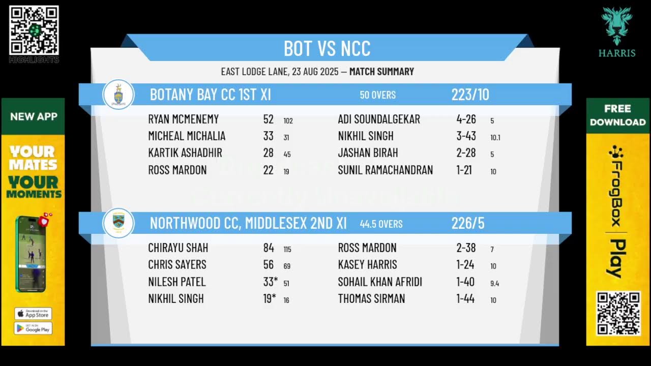 Botany Bay CC 1st XI v Northwood CC, Middlesex 2nd XI