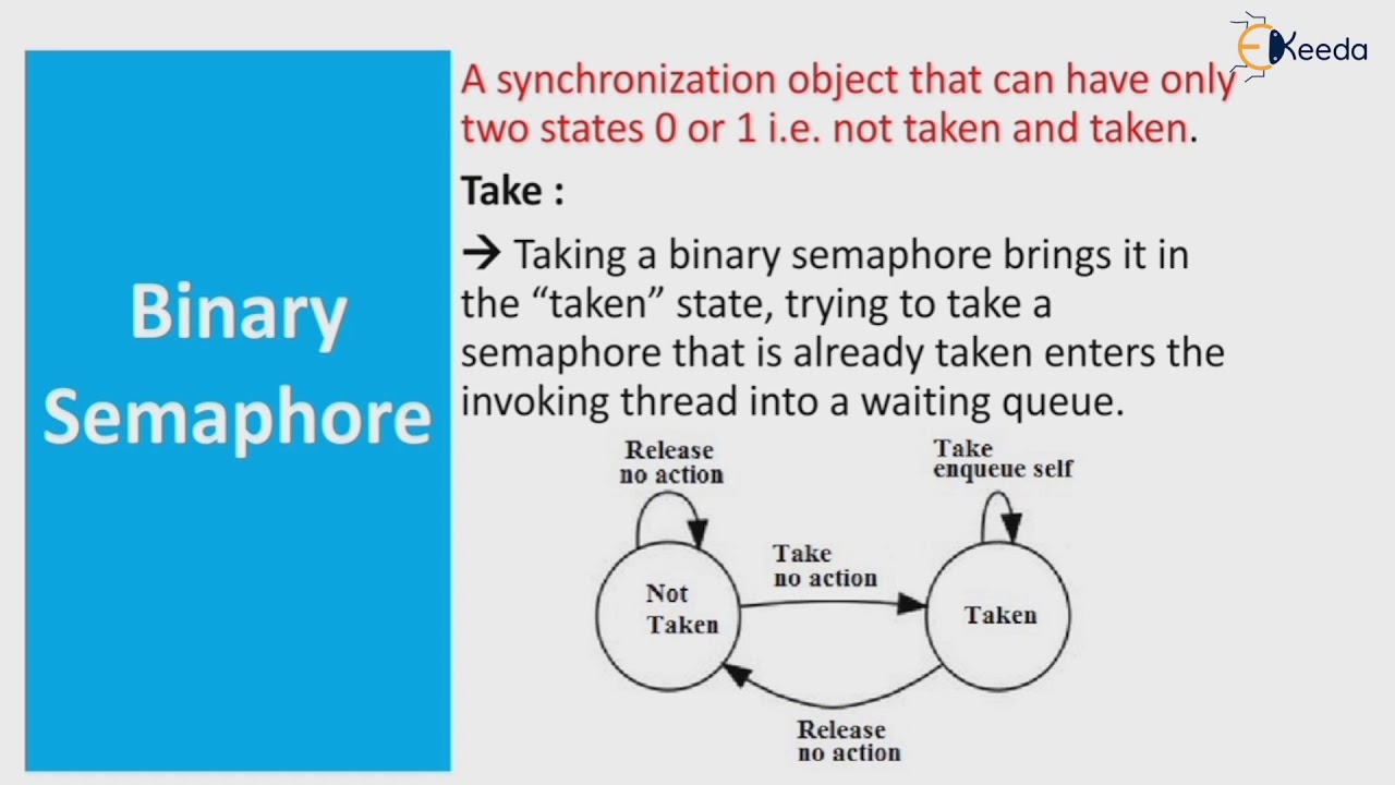 Inter Process Communication Semaphore | Embedded Hardware | Embedded System & RTOS