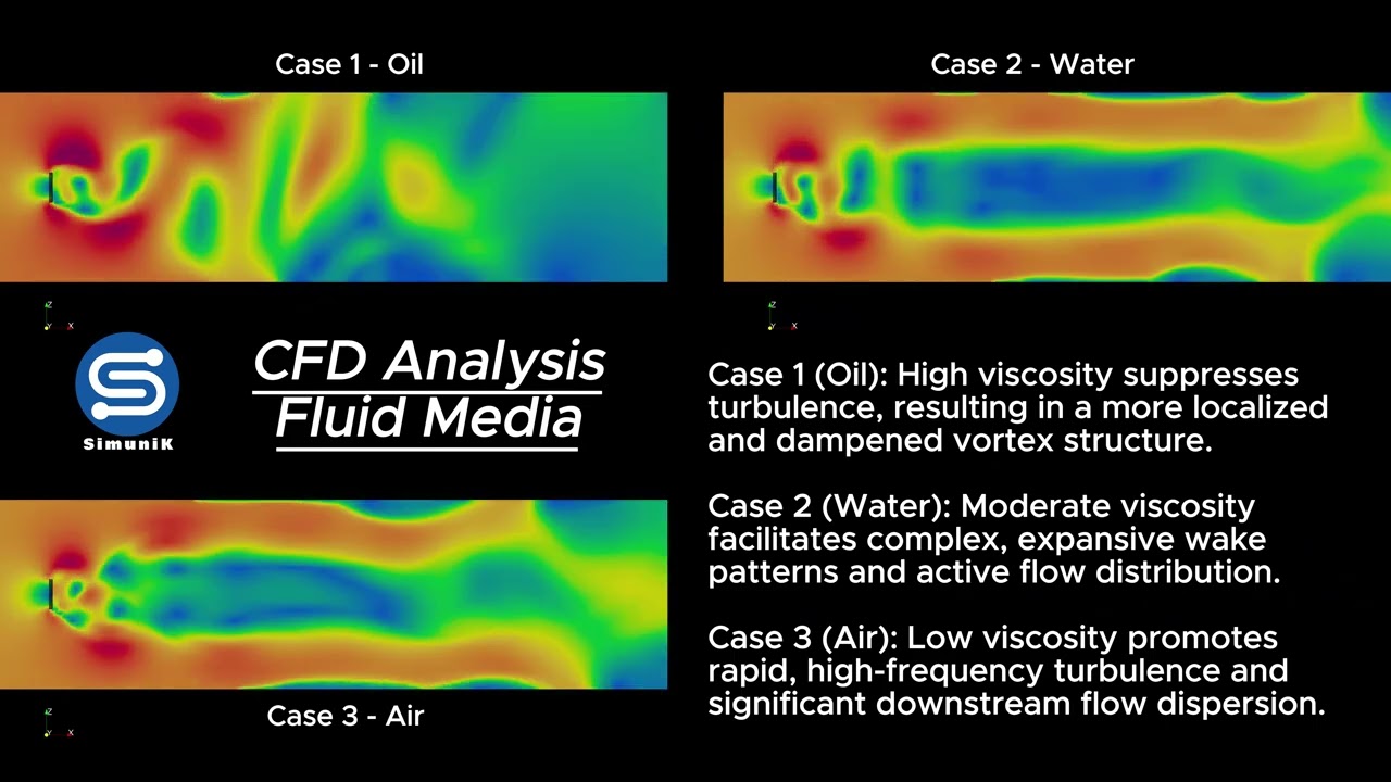 CFD Analysis: Impact of Fluid Media