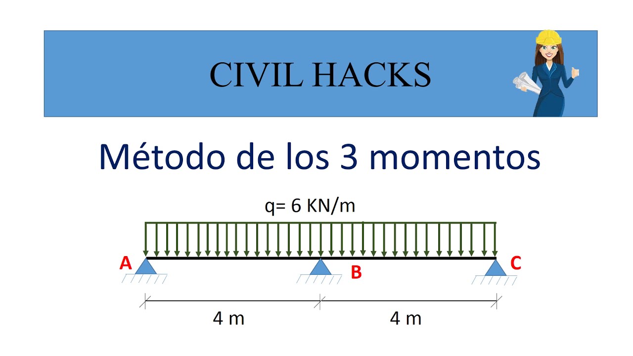 MÉTODO DE LOS 3 MOMENTOS. VIGA CONTINÚA.✍️