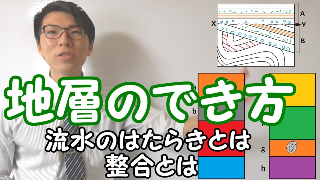 【中学理科】地層のでき方～イメージで理解する～ 4-6【中１理科】