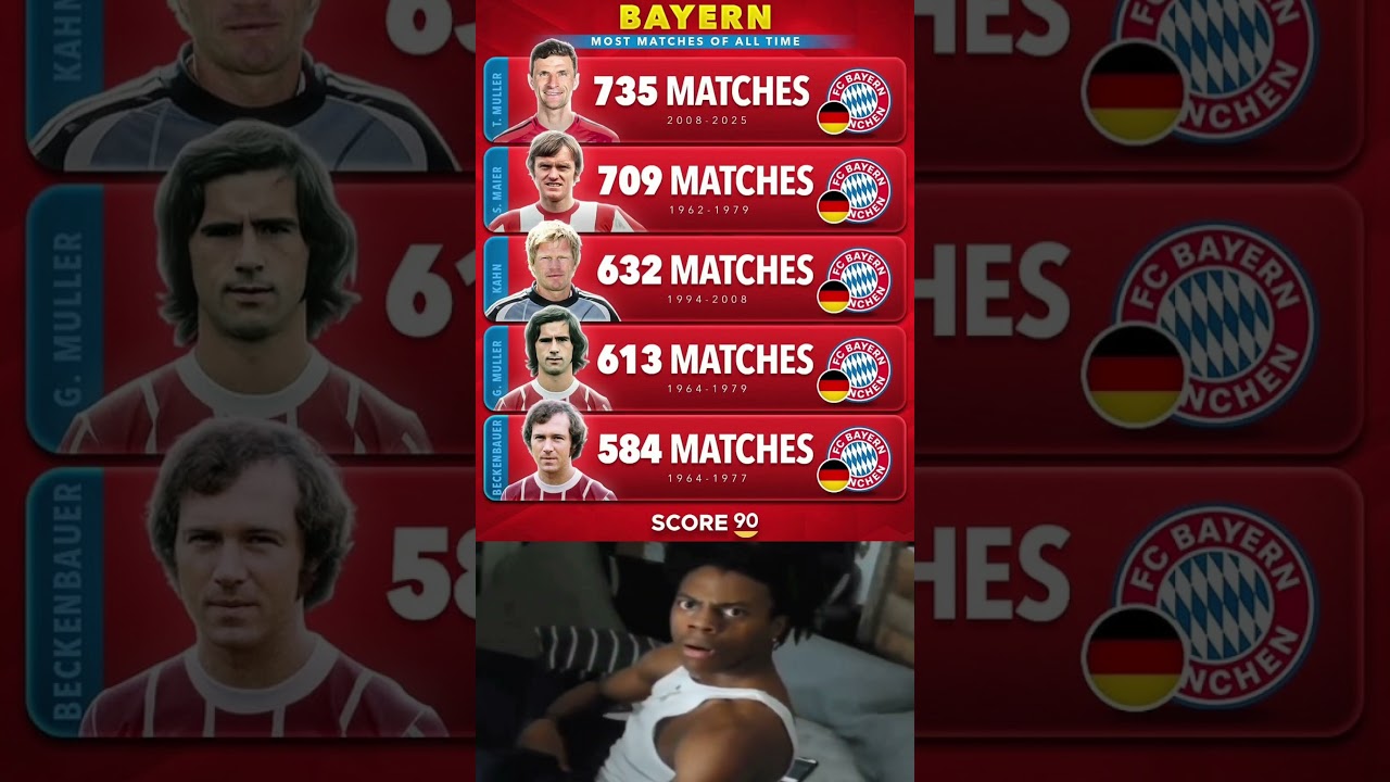 Players with the most matches in the history of Bayern Munich💫