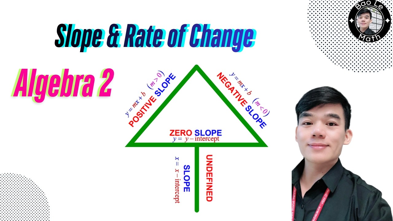 Slope & Rate of Change of Linear Functions | Step-by-Step Algebra 2 Tutorial
