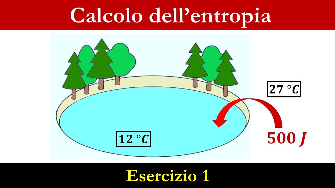 Entropia - Esercizio 1 - Passaggio di calore senza variazioni di temperatura