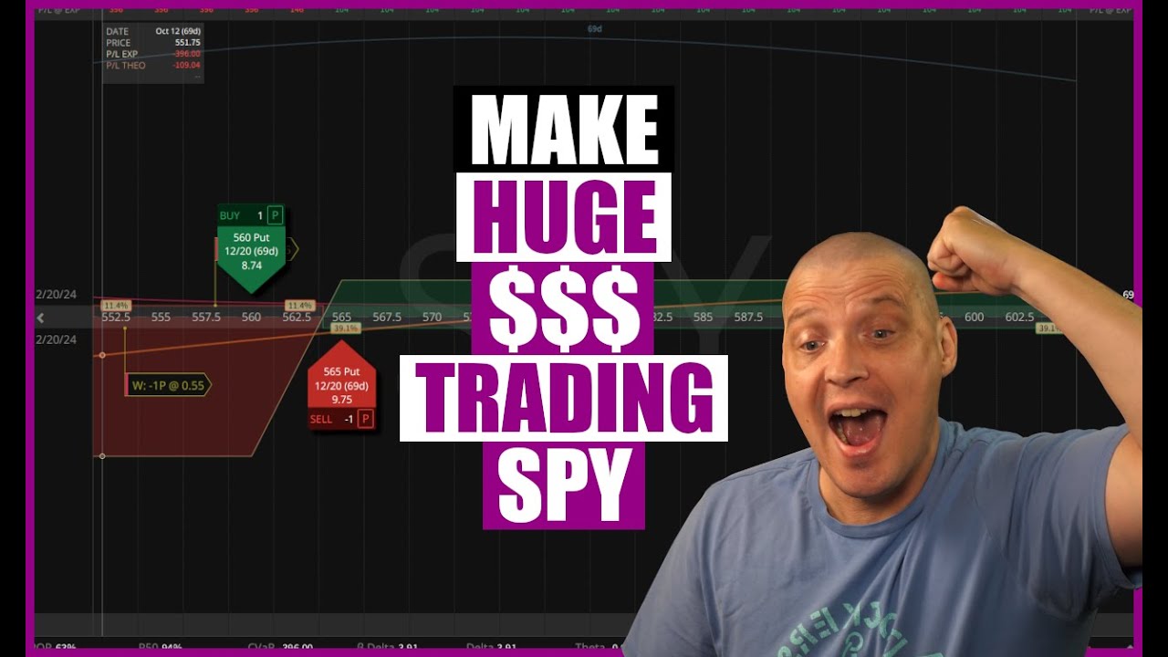 Guaranteed Profits Trading SPY Put Credit Spreads
