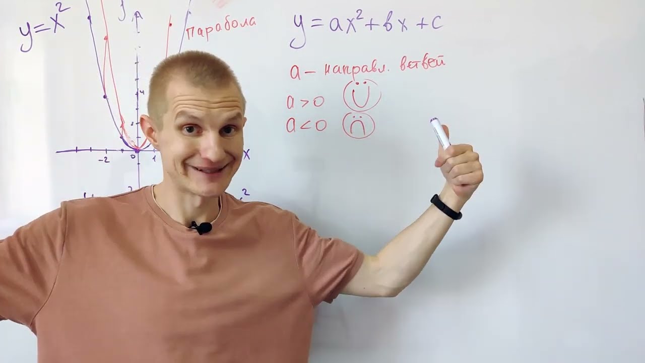 Самый простой алгоритм построения параболы. Квадратичная функция