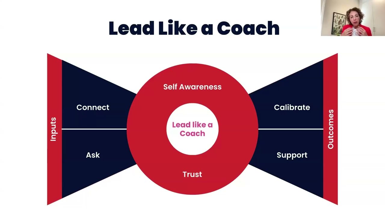 Inside the Coaching Mindset: A New Way to Lead