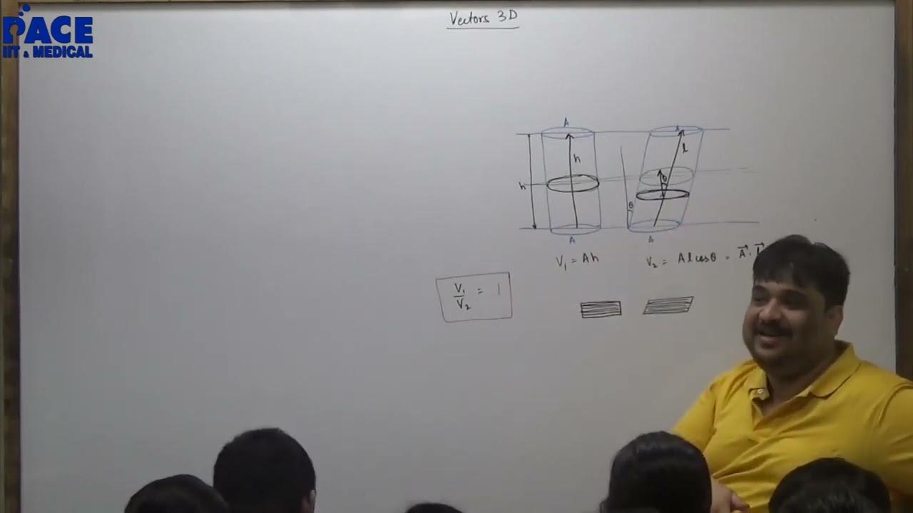 Anshul singhal vectors & 3d 2022 pace iit/unacademy
