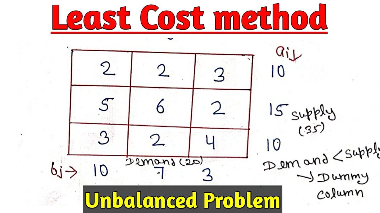 Least Cost Method Unbalanced Transportation Problem|Operation Research Least cost method Unbalanced