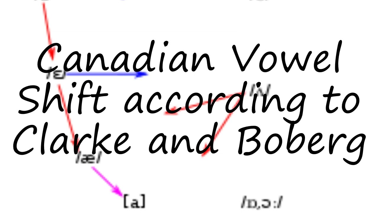 How to pronounce Canadian Vowel Shift according to Clarke and Boberg in English?