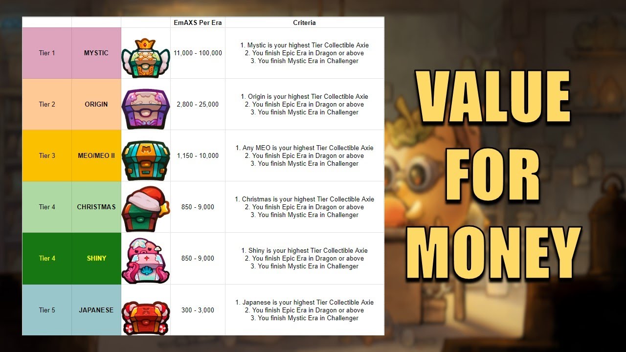 Collectible Axie na Value for Money | Axie Origins
