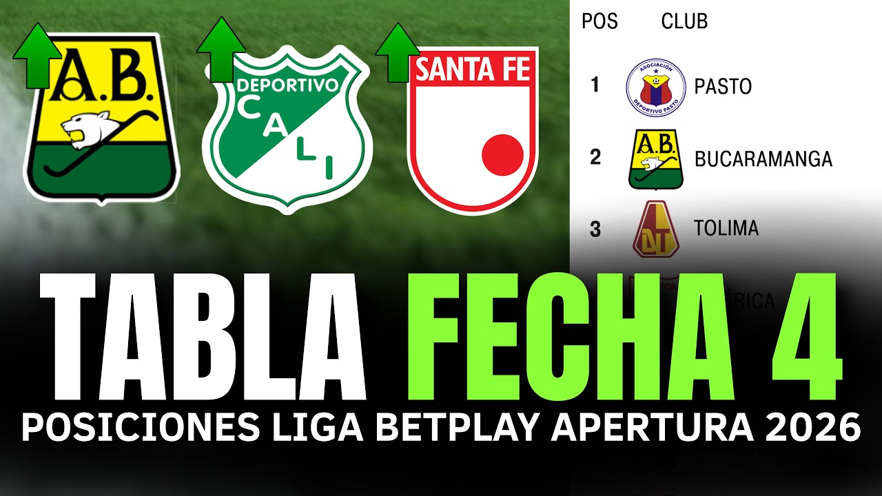 ⚽ TABLA DE POSICIONES DE LA LIGA BETPLAY COLOMBIANA HOY 2026 FECHA 4  💥