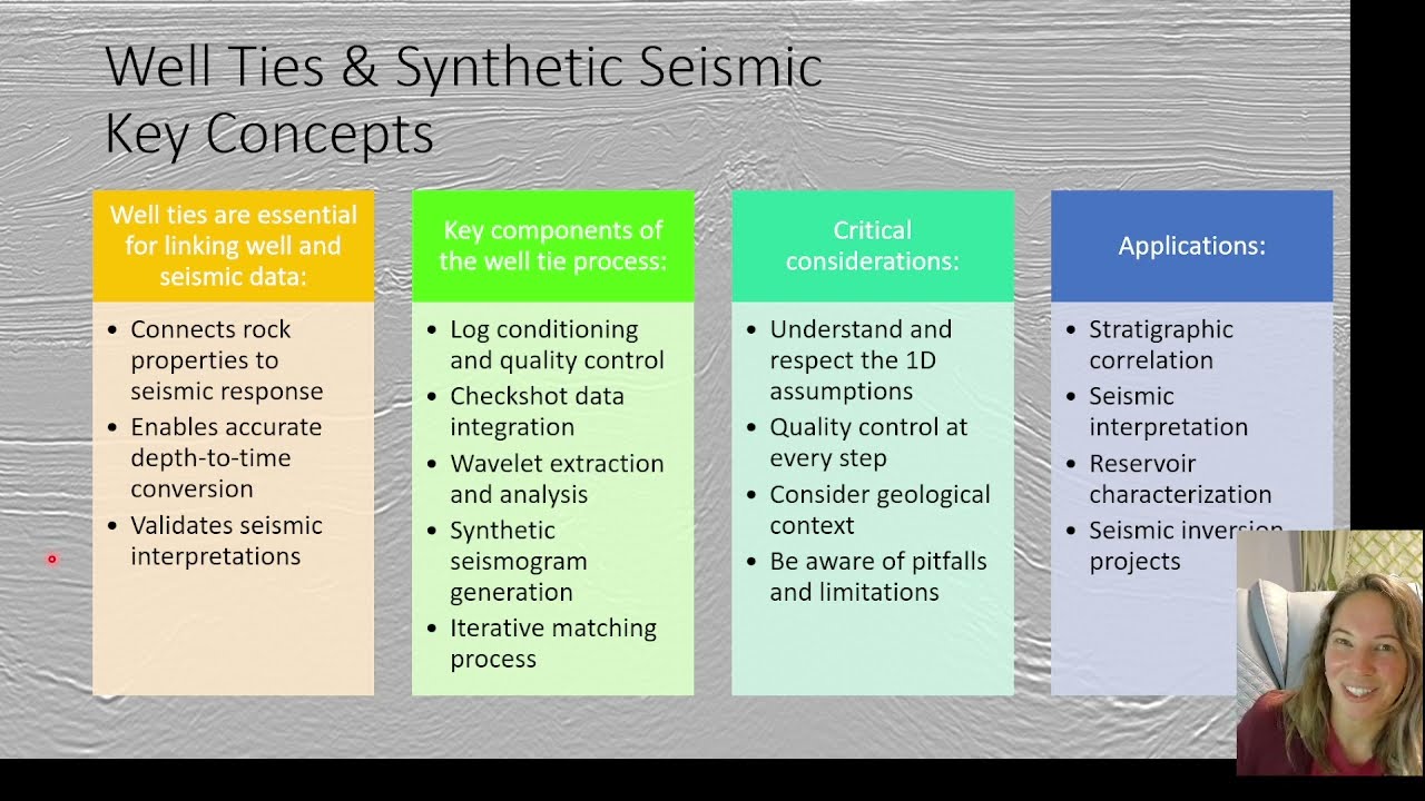 Seismic Reflection Interpretation: 1-8 Wells & Seismic