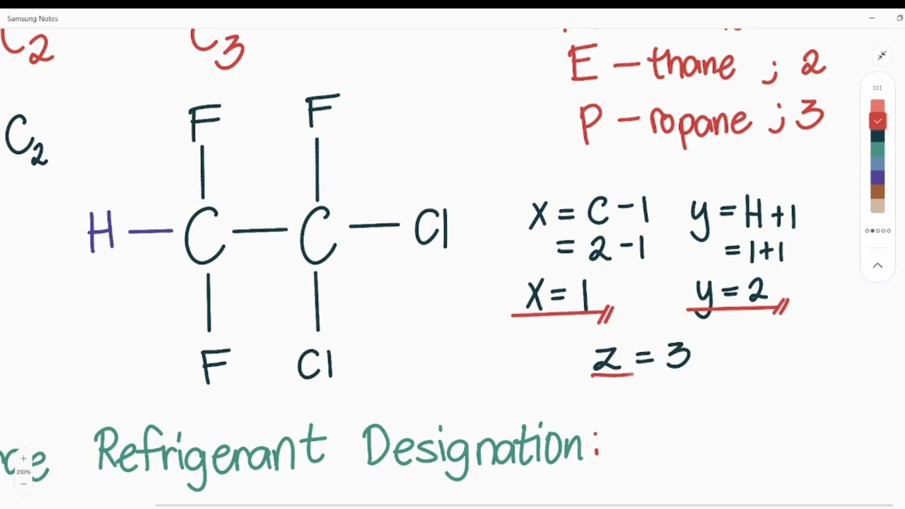 Naming Refrigerants Review