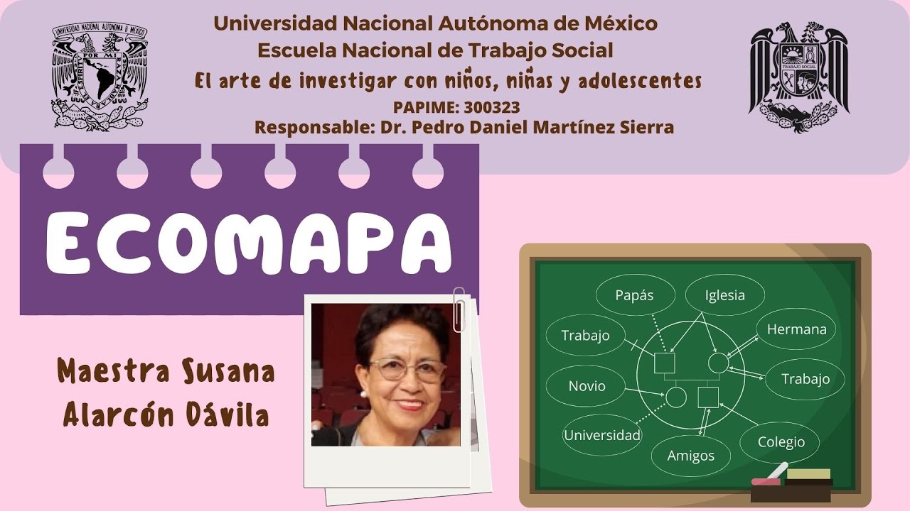 Ecomapa. ¡Solo una idea es suficiente, investiga!