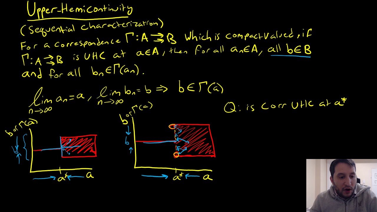 Upper Hemicontinuity, Lower Hemicontinuity and relevance to Game Theory