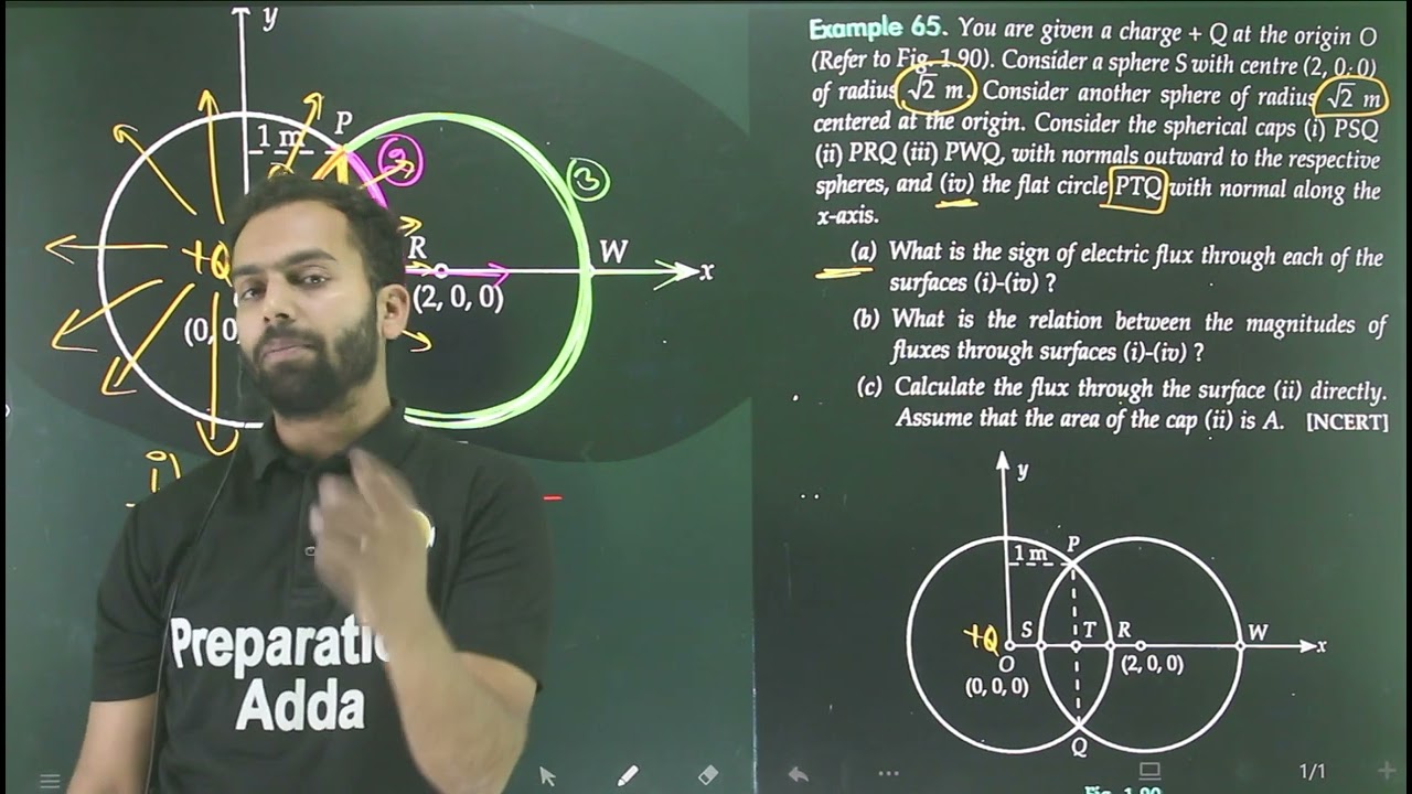 Ex-65 gauss theorem/ you are given a charge +Q at the origin o considered a sphere s with centered 2