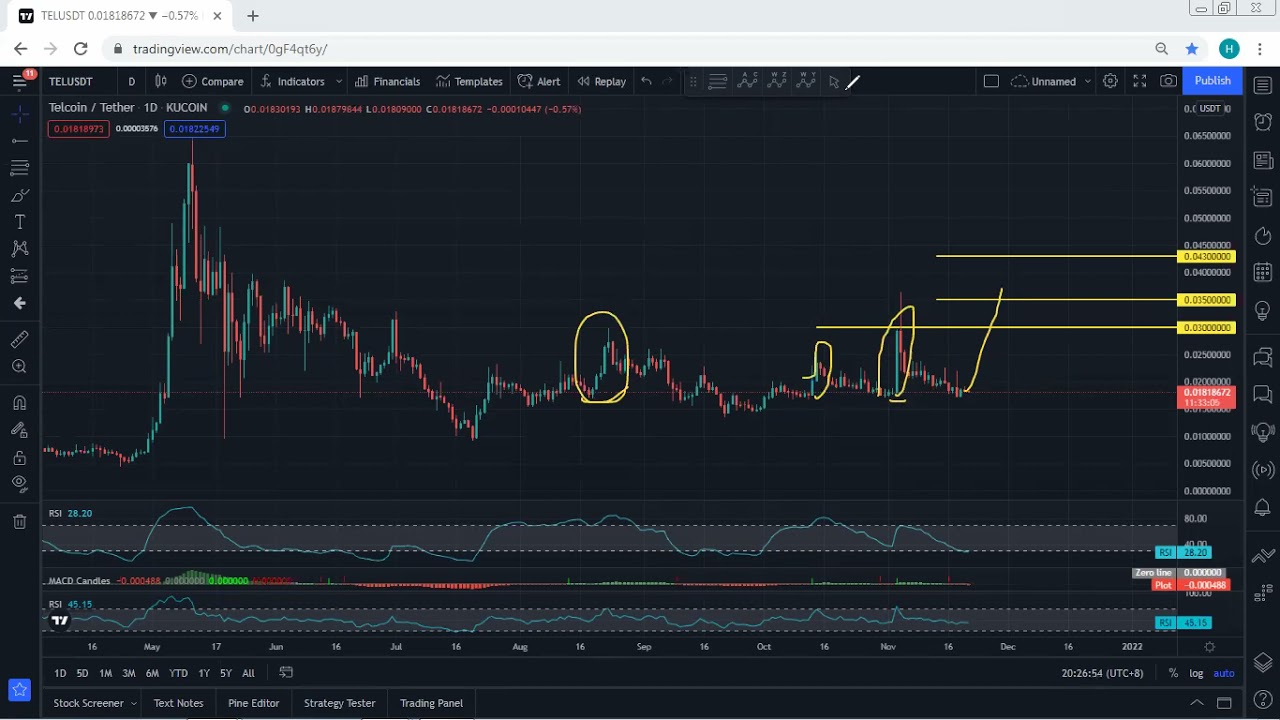 Telcoin Technical Analysis for November 21, 2021- TEL