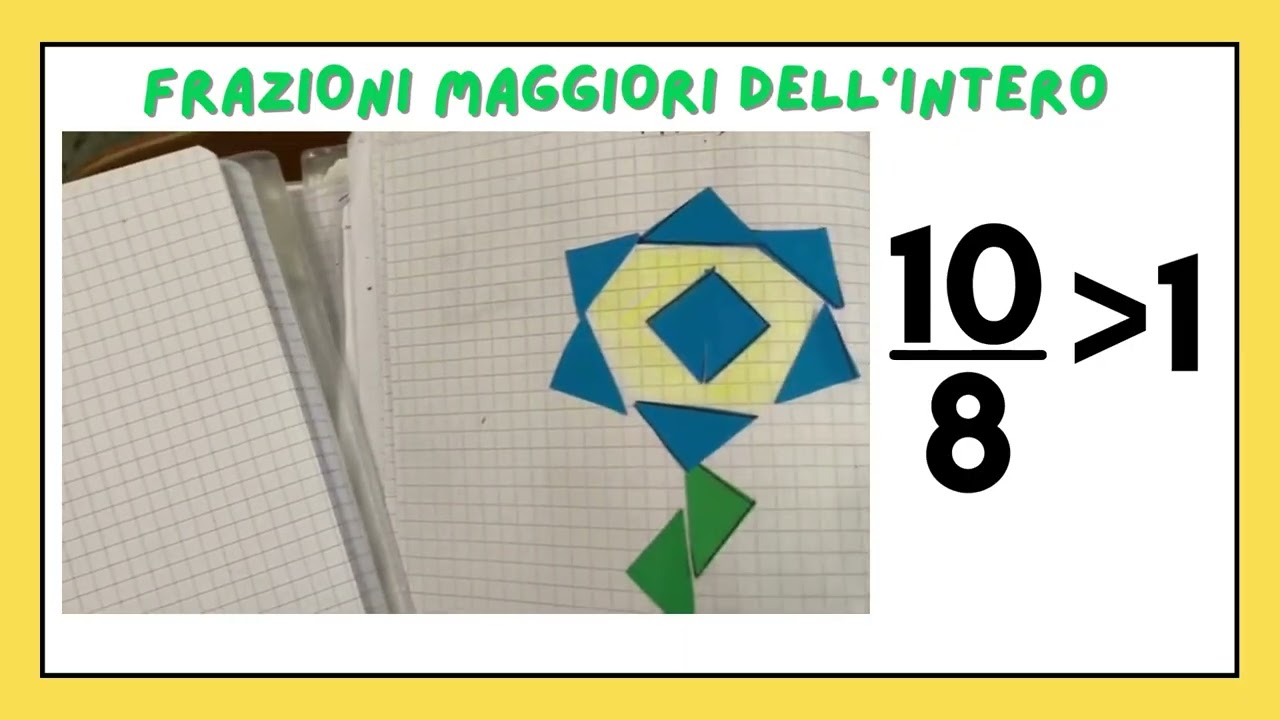 Classificare le frazioni   classe 4 di Scuola Primaria