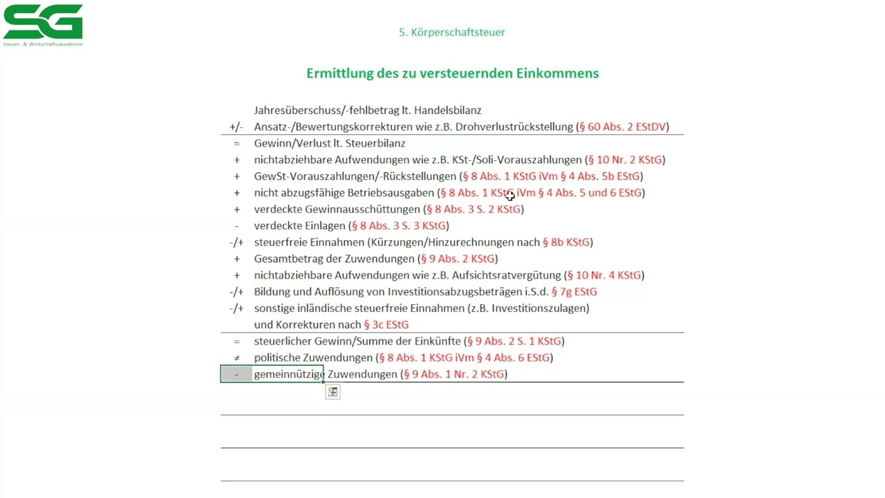 KSt Klausuraufgabe / Umschulung Steuerfachangestellte I r / SG Steuer- und Wirtschaftsakademie