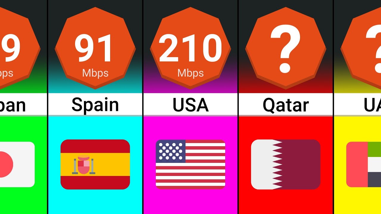 Fastest Internet in the World (2026)