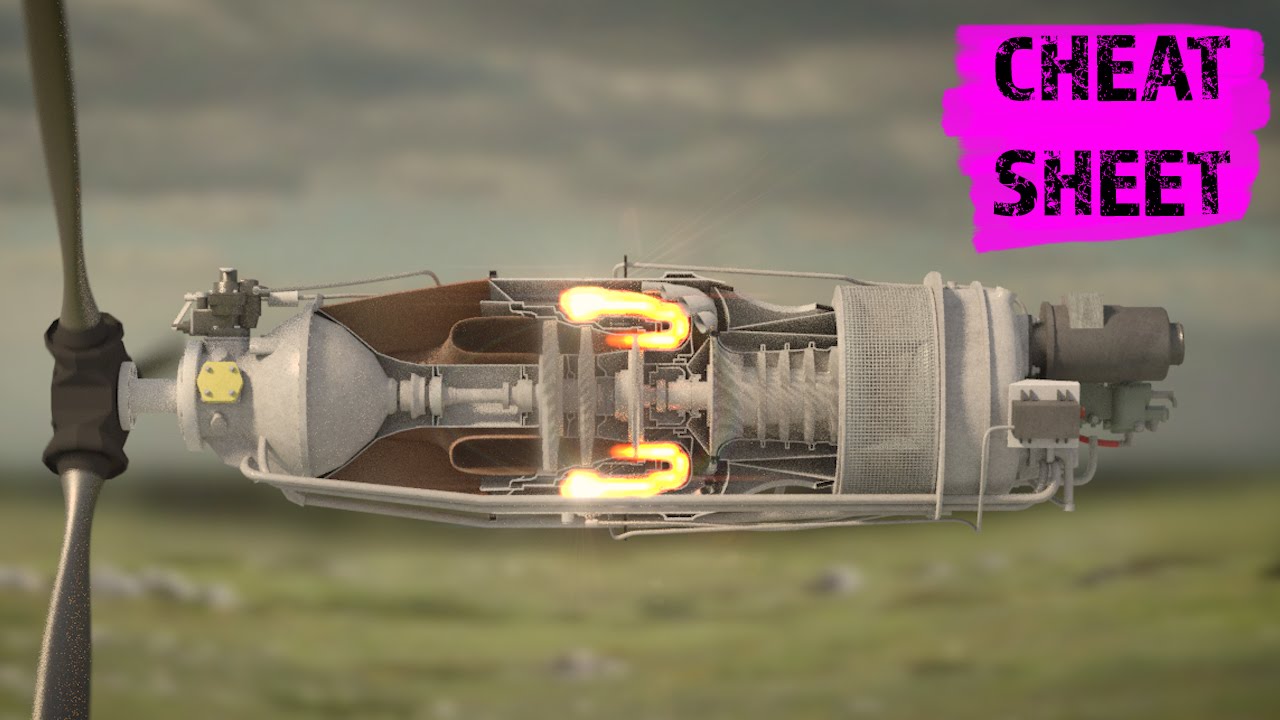 Бесплатная шпаргалка по турбовинтовому двигателю | Учебное пособие для пилотов