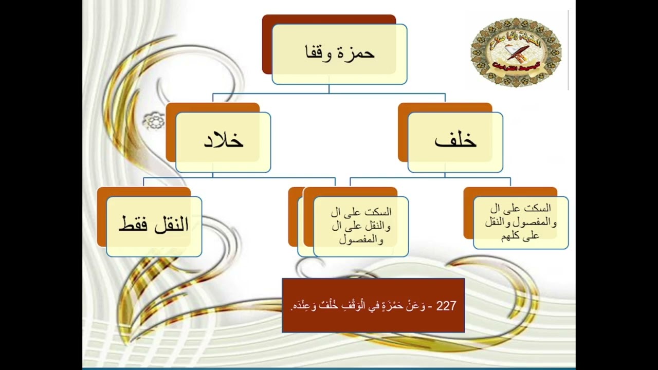 اصول الامام حمزة / السكت لحمزة وقفا / مختصر
