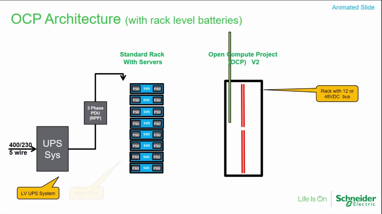 What is OCP and Who is it for?