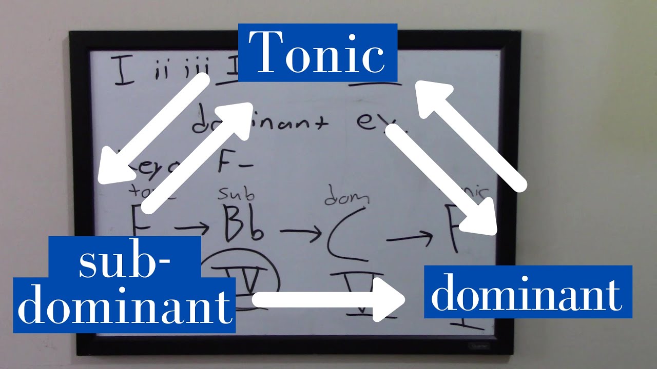 Crash Course in Music Theory (5) - Functional Harmony (Nashville Number System)