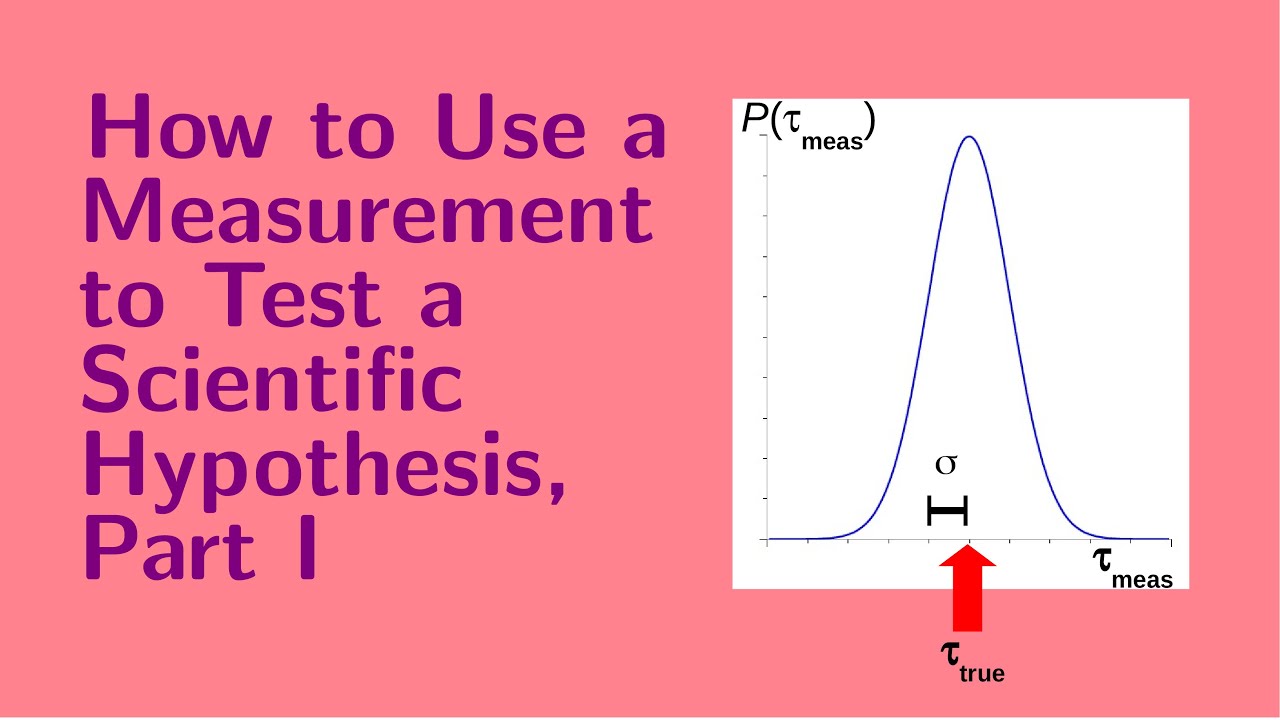 Урок 17: Как использовать измерения для проверки научной гипотезы, часть I