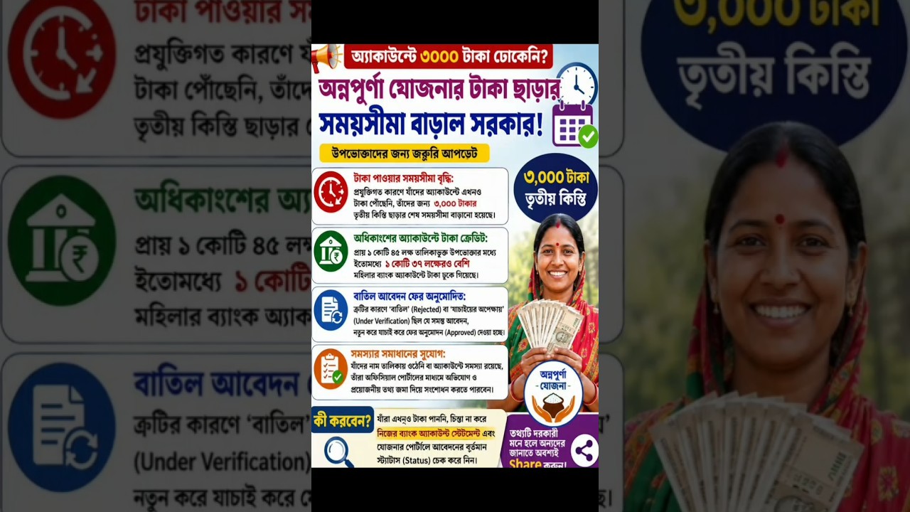 Annapurna Bhandar New Update | Annapurna Yojana Status Check | Annapurna Bhandar